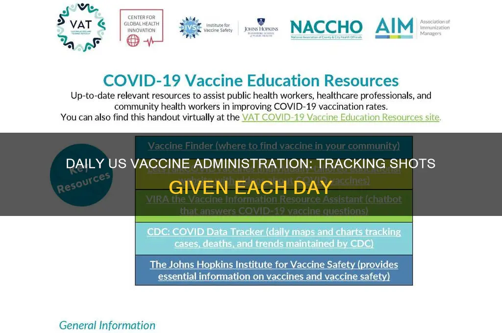 how many vaccines in the us per day