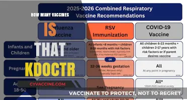 Understanding the KDOCTR Vaccine Schedule: How Many Are Required?