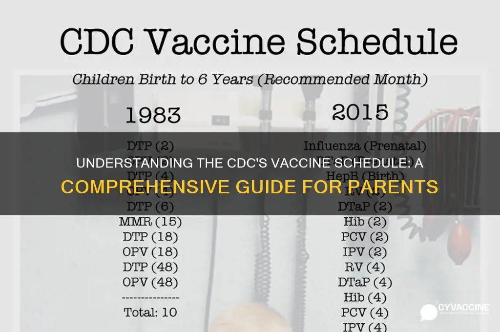 how many vaccines on cdc schedule