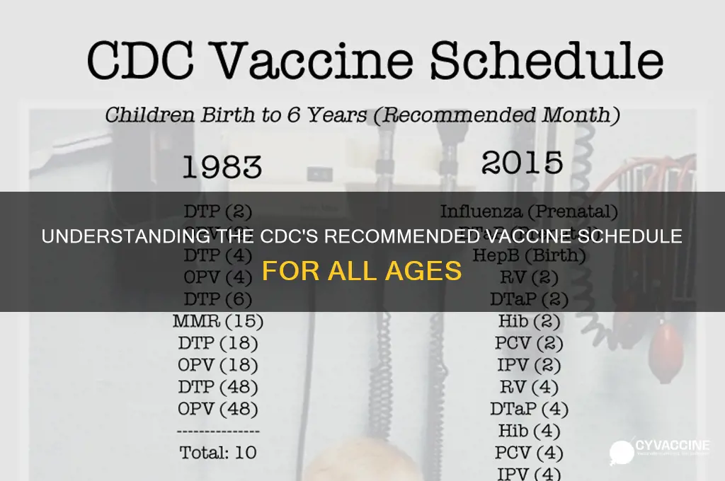 how many vaccines on recommended schedule