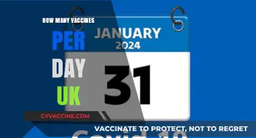 UK's Daily Vaccine Rollout: Tracking Inoculations Across the Nation