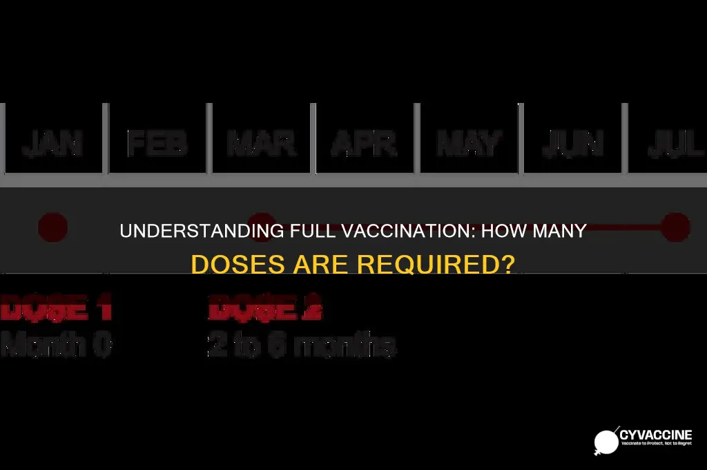 how many vaccines to be considered fully vaccinated