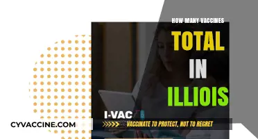 Illinois Vaccination Efforts: Tracking the Total Number of Administered Doses