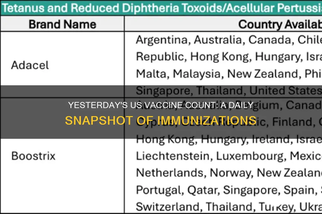 how many vaccines were administered in us yesterday