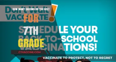 Essential Vaccines for 7th Graders: What to Expect and Why