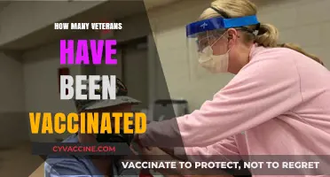 Veterans and Vaccinations: Tracking COVID-19 Immunization Rates Among Heroes
