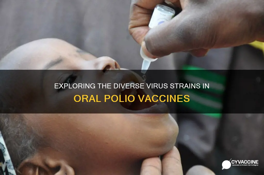 how many virus strains are present in oral polio vaccine