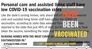 Tracking Washington's COVID-19 Vaccination Rates: How Many Are Protected?