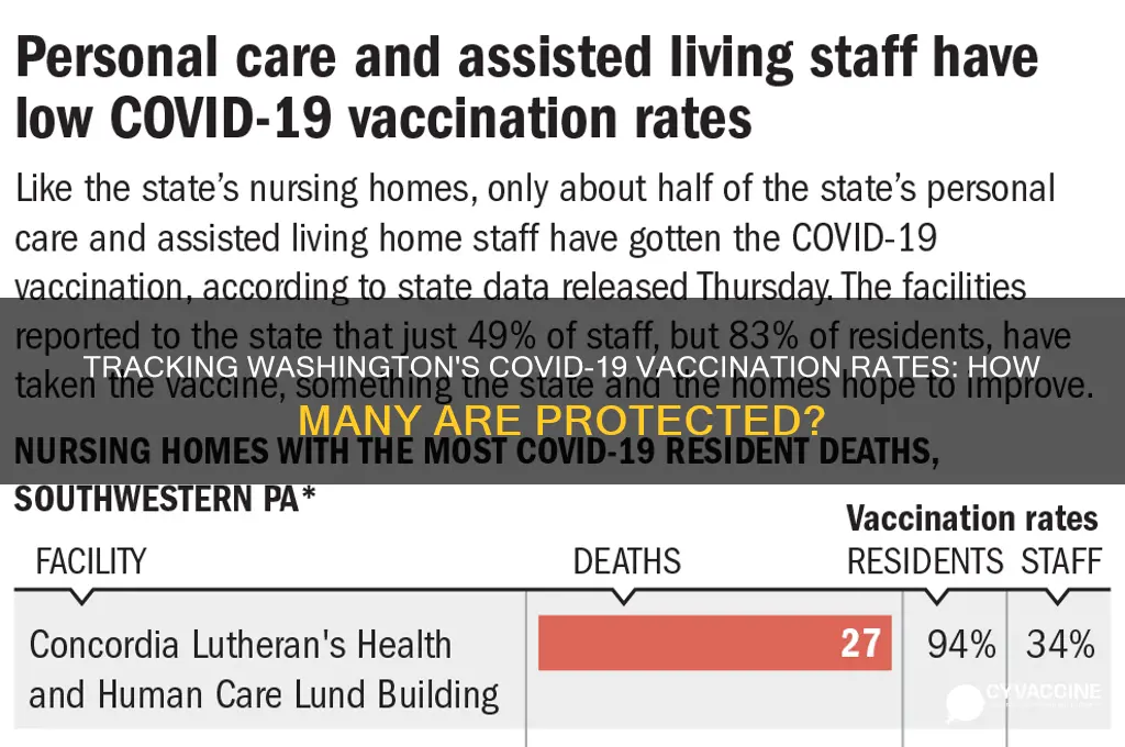 how many washingtonians have been vaccinated
