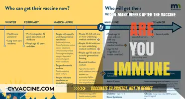When Does COVID-19 Vaccine Immunity Kick In After Vaccination?