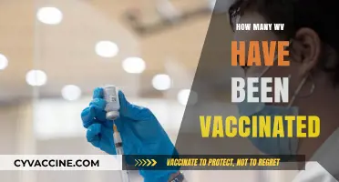 West Virginia's COVID-19 Vaccination Progress: Tracking Inoculated Residents