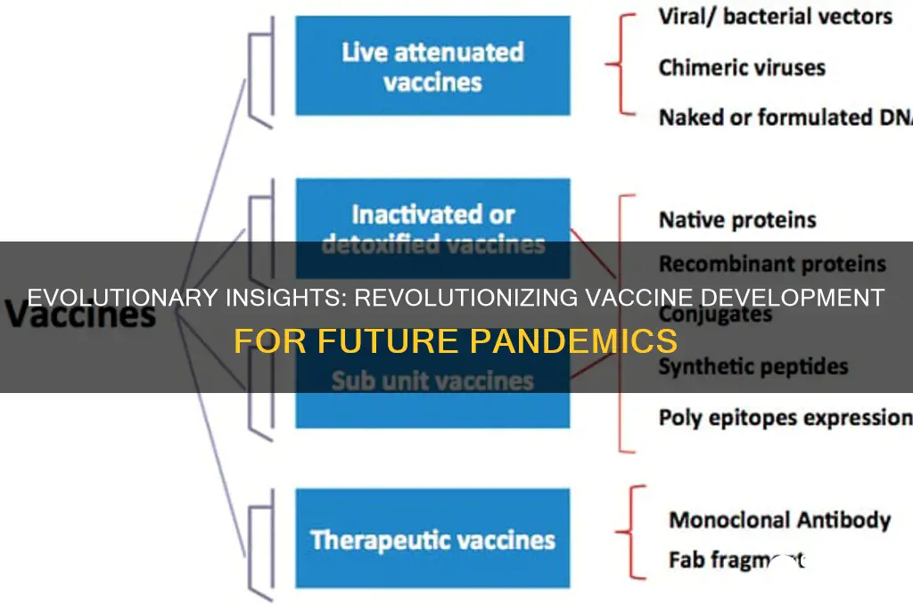 how might vaccine development benefit from evolutionary biology