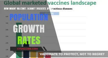 Vaccines' Impact on Population Growth: A Comprehensive Analysis