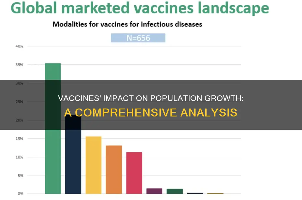 how might vaccines against diseases affect population growth rates