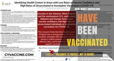 Tracking COVID-19 Vaccination Rates: How Many Americans Are Vaccinated?