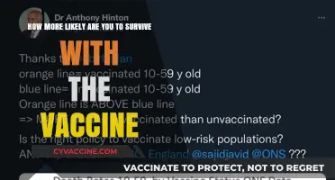 Vaccine Survival Rates: How Much Safer Are You with the Shot?