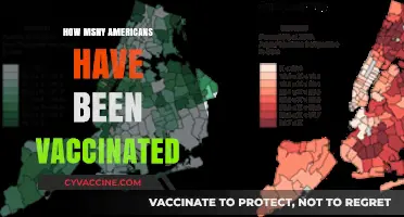 Tracking COVID-19 Vaccination Rates: How Many Americans Are Vaccinated?
