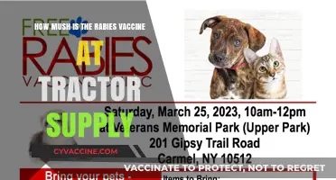 Rabies Vaccine Cost at Tractor Supply: What to Expect