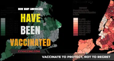 Tracking COVID-19 Vaccination Rates: How Many Americans Are Vaccinated?