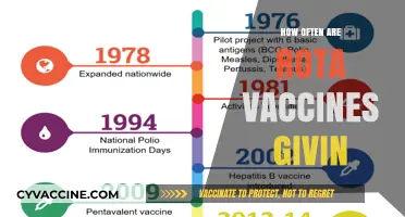Understanding Rota Vaccine Frequency: How Often Should It Be Given?
