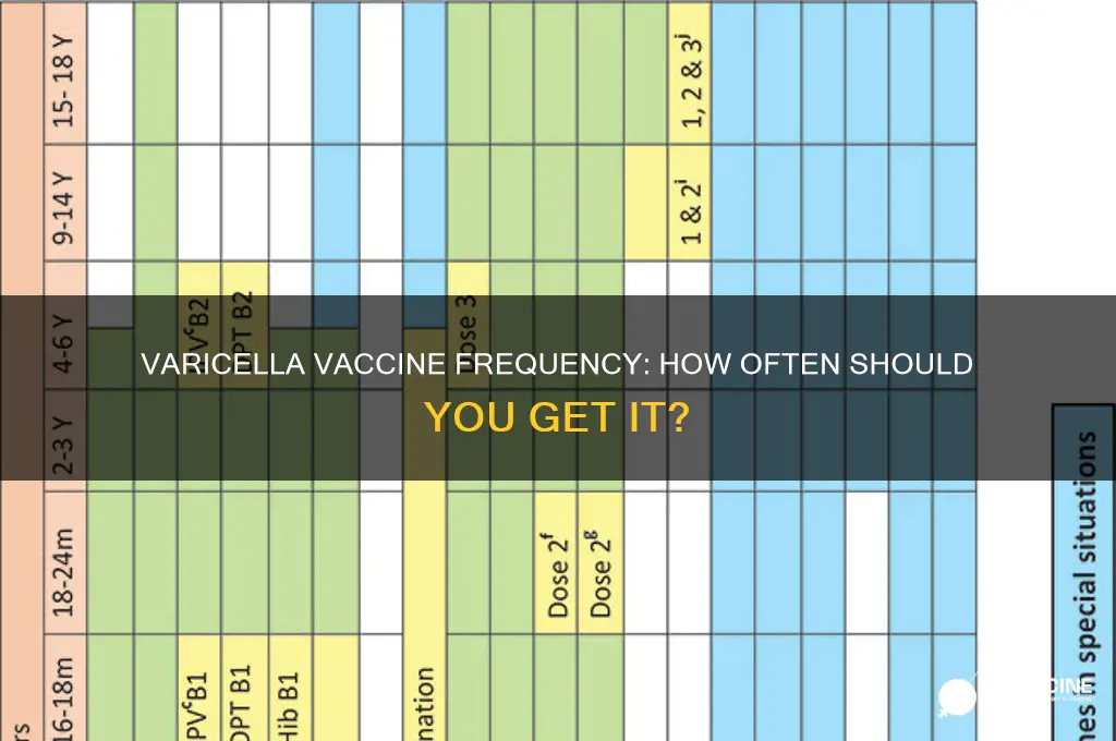 how often are you supposed tohave a varicella vaccine