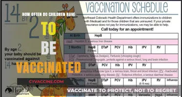 Understanding Childhood Vaccination Schedules: How Often Are Shots Needed?