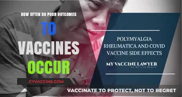 Understanding Vaccine Safety: How Rare Are Poor Outcomes?