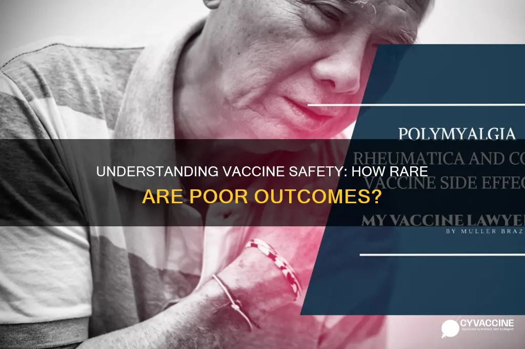 how often do poor outcomes to vaccines occur