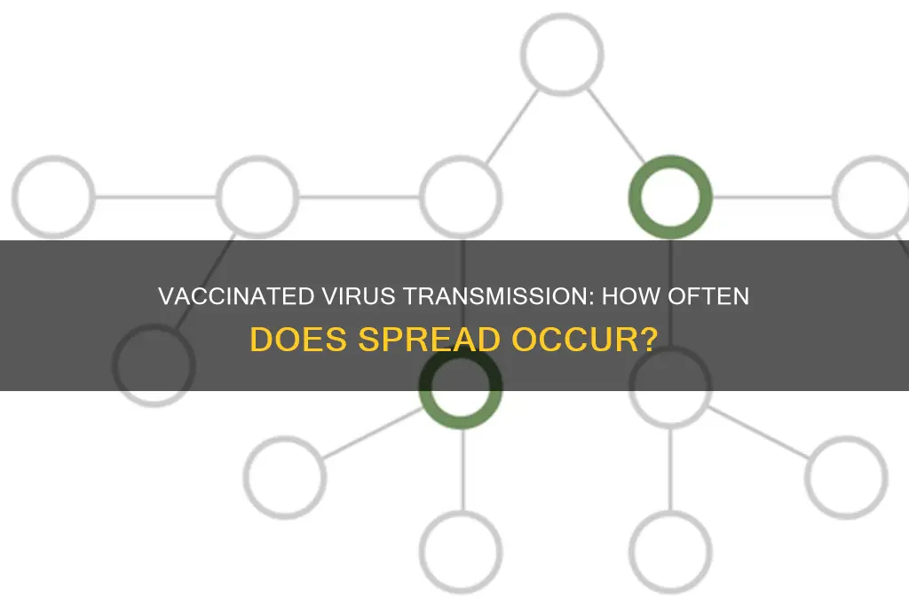 how often do the vaccinated spread the virus