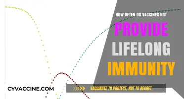 Vaccine Immunity Limits: Understanding When Protection May Wane Over Time