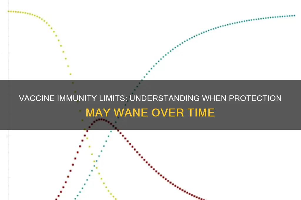 how often do vaccines not provide lifelong immunity