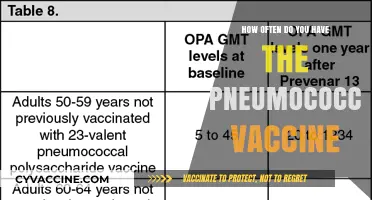 Pneumococcal Vaccine Frequency: How Often Should You Get It?