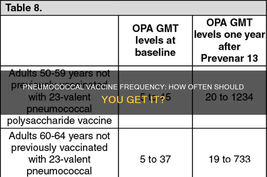 how often do you have the pneumococcal vaccine