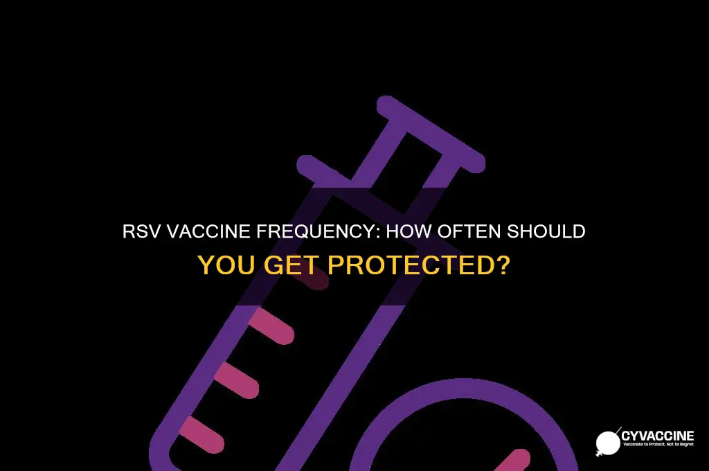 how often do you have the rsv vaccine