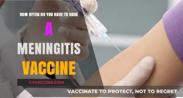 Meningitis Vaccine Frequency: How Often Should You Get Protected?