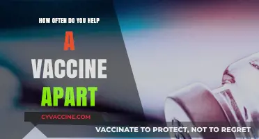Understanding Vaccine Components: How Often Should You Analyze Them?