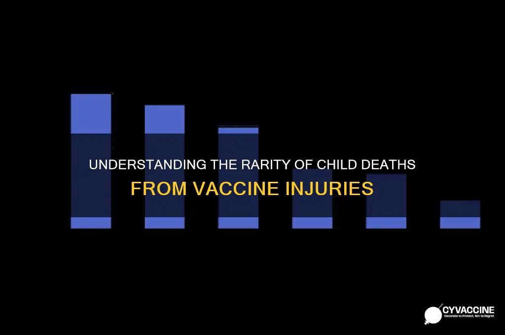 how often does a child die due to vaccine jnjury