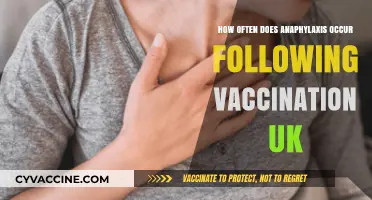 Anaphylaxis After Vaccination: UK Incidence Rates and Safety Insights