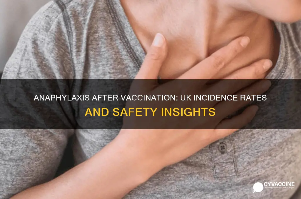 how often does anaphylaxis occur following vaccination uk