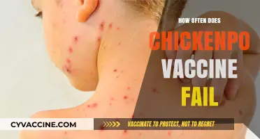 Chickenpox Vaccine Failure: How Often Does It Happen?