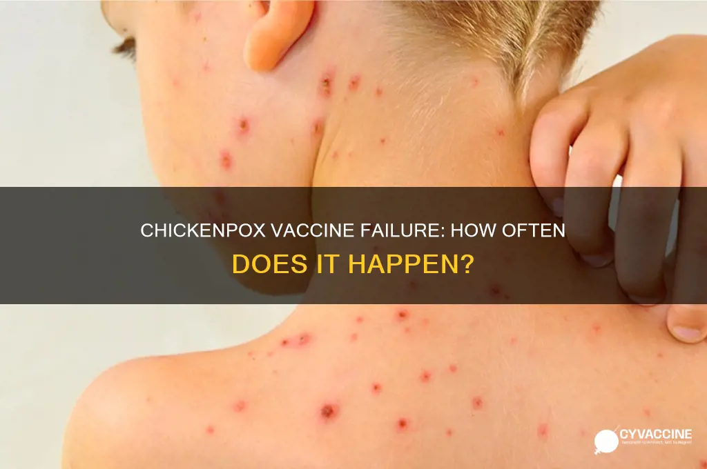 how often does chickenpo vaccine fail
