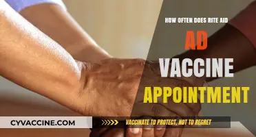 Rite Aid Vaccine Appointments: Frequency and Scheduling Tips