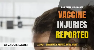 Vaccine Injury Reporting: ICD-10 Code Frequency and Trends
