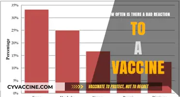Understanding Vaccine Safety: Frequency of Adverse Reactions Explained