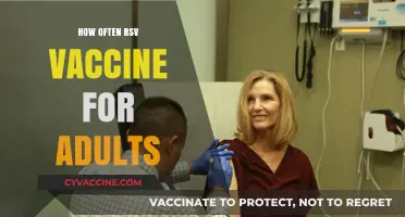 RSV Vaccine for Adults: Optimal Frequency and Protection Schedule