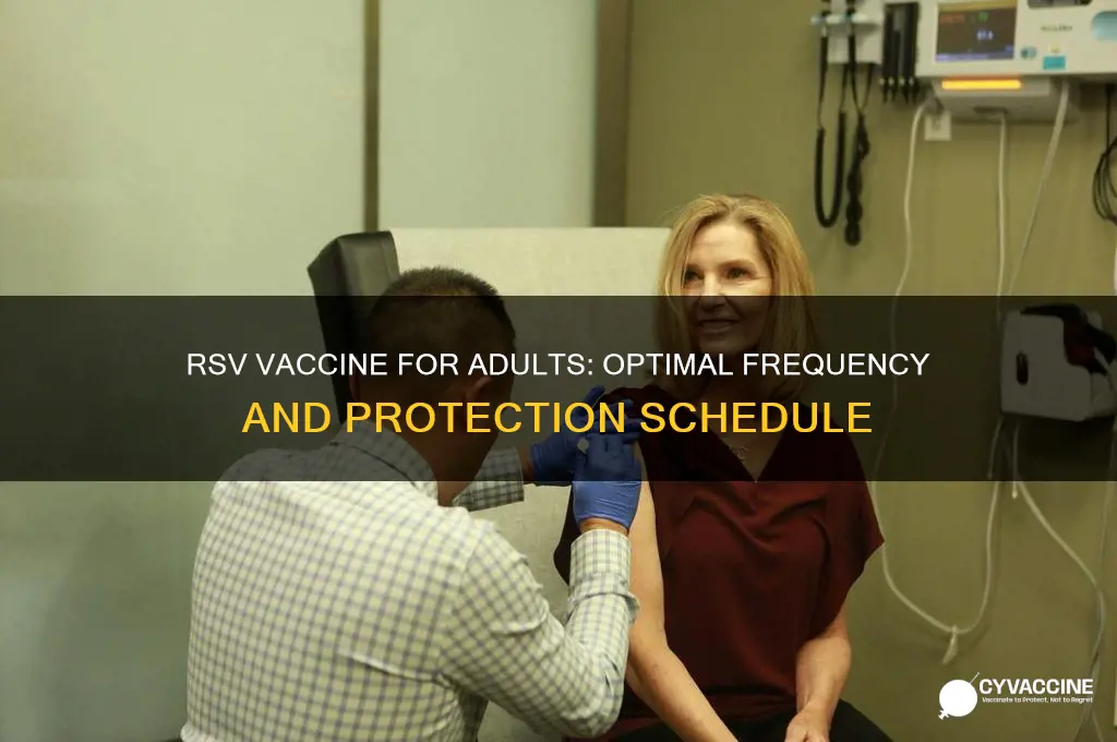 how often rsv vaccine for adults