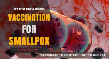 Smallpox Vaccination Frequency: Essential Guidelines for Optimal Protection