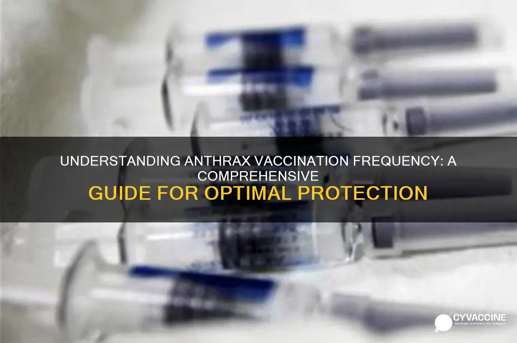 how often should you be vaccinated for anthrax