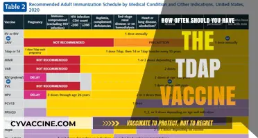 Protecting Yourself: TDAP Vaccine Frequency