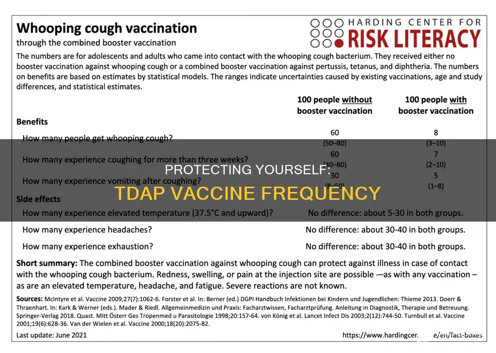 how often should you have the tdap vaccine